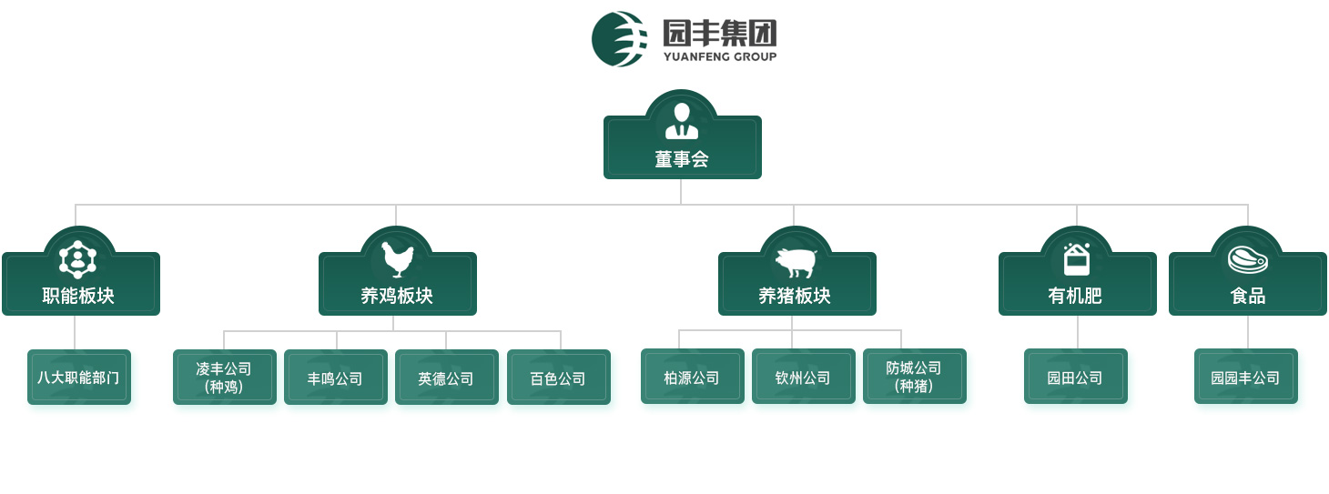 廣西園豐牧業(yè)集團(tuán)股份有限公